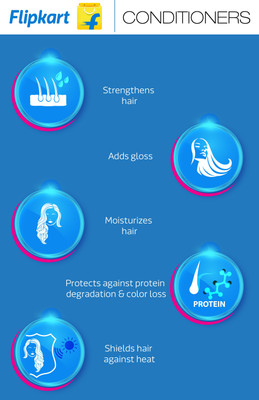 Schwarzkopf BC Color Freeze Conditioner(200 ml)