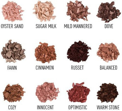 Sigma Beauty Sigma Shadow Palette Warm Neutrals EP10 3 g(Shadow)