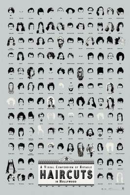 RadhaKripa haircut in hollywood Poster Paper Print(18 inch X 12 inch, Rolled)