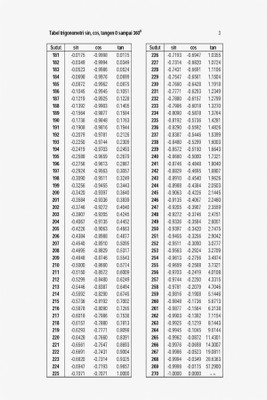 Tabel-Trigonometri-sin-cos-tan-0…Page_3 Poster Paper Print(18 inch X 12 inch, Rolled)
Tabel-Trigonometri-sin-cos-tan-0…Page_3 Poster Paper Print(18 inch X 12 inch, Rolled)