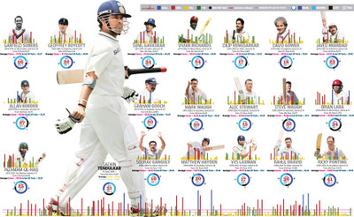 KumkumArts Sachin Tendulkar Poster 12 x 18 Inch HD Quality Material Gloss Paper Paper Print(12 inch X 18 inch, Rolled)
KumkumArts Sachin Tendulkar Poster 12 x 18 Inch HD Quality Material Gloss Paper Paper Print(12 inch X 18 inch, Rolled)