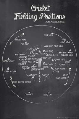 Akhuratha Wall Poster -cricket-fielding-positions- Paper Print(18 inch X 12 inch, Rolled)
Akhuratha Wall Poster -cricket-fielding-positions- Paper Print(18 inch X 12 inch, Rolled)