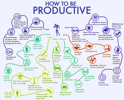 PW 'How To Be Productive' Wall Poster 13*19 inches Matte Finish Paper Print(19 inch X 13 inch, Rolled)
PW 'How To Be Productive' Wall Poster 13*19 inches Matte Finish Paper Print(19 inch X 13 inch, Rolled)