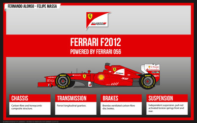 Sports F1 Racing Formula 1 Ferrari Car HD Wall Poster Paper Print(12 inch X 18 inch, Rolled)
Sports F1 Racing Formula 1 Ferrari Car HD Wall Poster Paper Print(12 inch X 18 inch, Rolled)