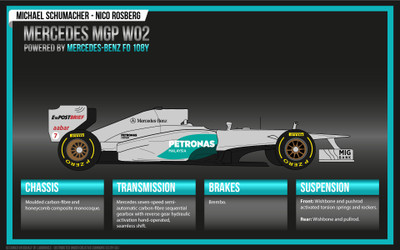 Sports F1 Racing Technology Car Formula 1 HD Wall Poster Paper Print(12 inch X 18 inch, Rolled)
Sports F1 Racing Technology Car Formula 1 HD Wall Poster Paper Print(12 inch X 18 inch, Rolled)
