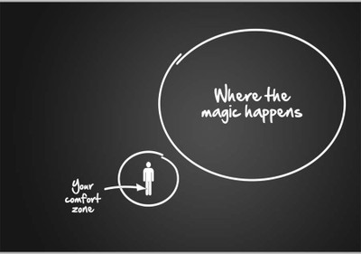 Posterhouzz Where The Magic Happens Paper Print(12 inch X 18 inch, Rolled)