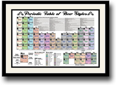 Periodic table of beer styles Fine Art Print(10 inch X 14 inch, Framed)