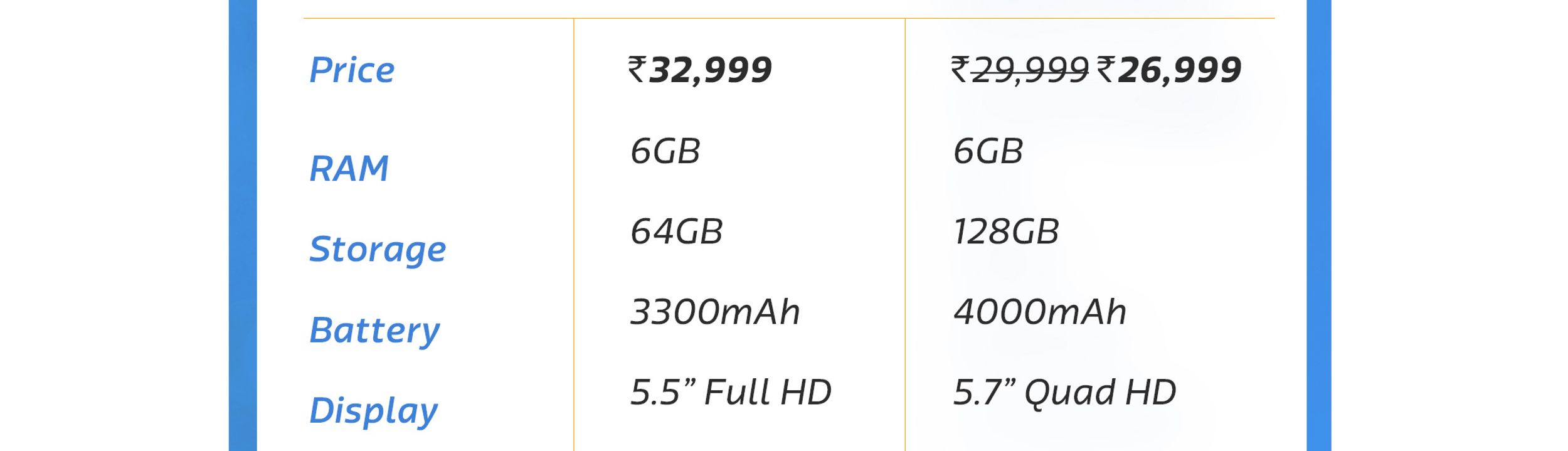 hon compare 2