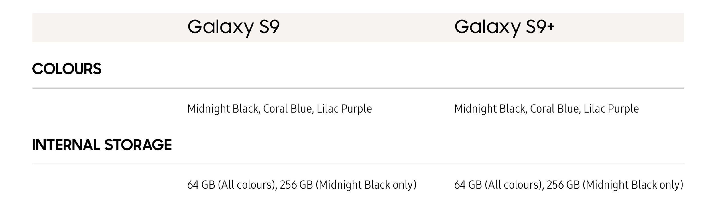 Flipkart Deal: Samsung Galaxy S9 and S9 Plus - Buy Now on Flipkart in India - May 2020