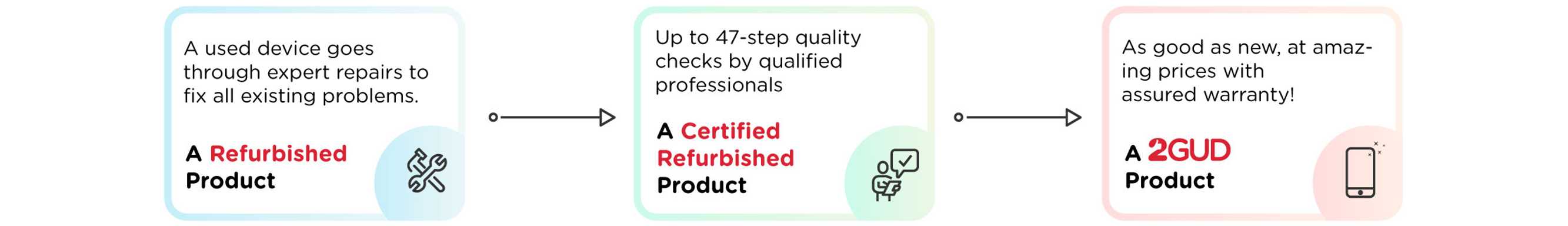 Flex-whyrefurb-4