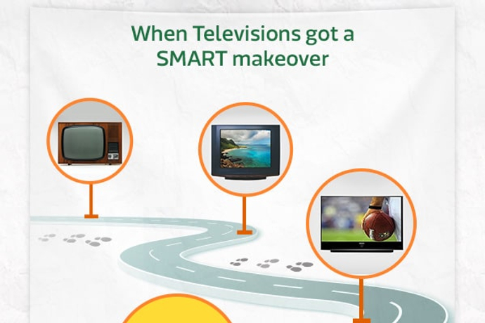 When TV got Smart Makeover
