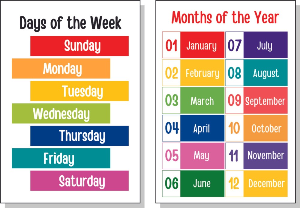 Days of the Week, Months of the Year,2 LAMINATED Educational Posters for Toddlers ,12” X 18” Fine Art Print