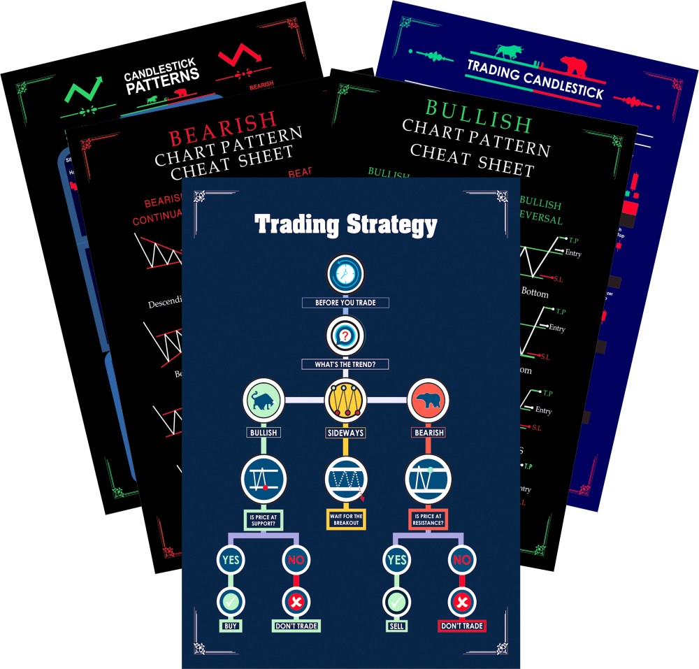 (Pack of 5) chart patterns stock market poster , Self Adhesive, Candlestick Pattern Poster For Share Market Trading, Tradingsetup for Trader Investor Forex Daytrader Posters, stock market chart patterns poster ( Size – 18 inch × 12 inch ) Paper Print