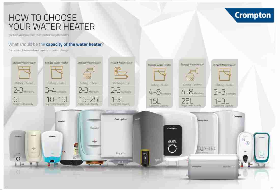 Crompton 10 L Storage Water Geyser (Multi-Fit, White) Price in India - Buy  Crompton 10 L Storage Water Geyser (Multi-Fit, White) online at Flipkart.com