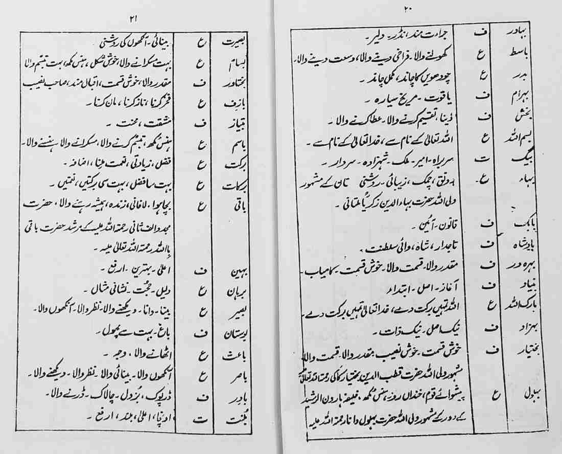 Musalman Bachchon ke Piyare Naam Urdu Names collection with meaning