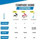 naaimachine thuis Extreem DOMYOS by Decathlon Stepper MS120 Stepper - Buy DOMYOS by Decathlon Stepper  MS120 Stepper Online at Best Prices in India - Sports & Fitness |  Flipkart.com