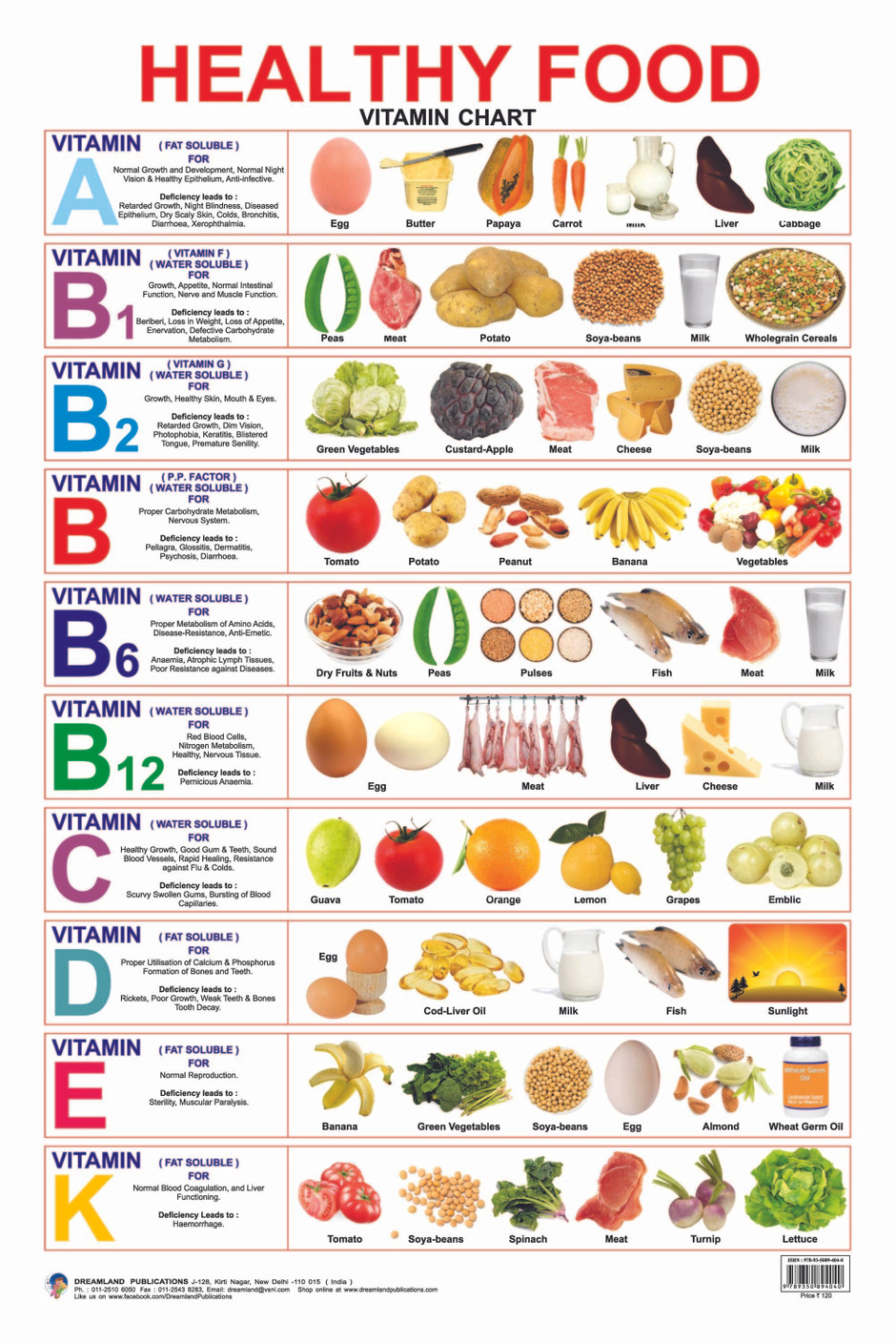 Healthy Food Vitamin Chart Buy Healthy Food Vitamin Healthy Food Vitamin Chart Buy Healthy Food Vitamin