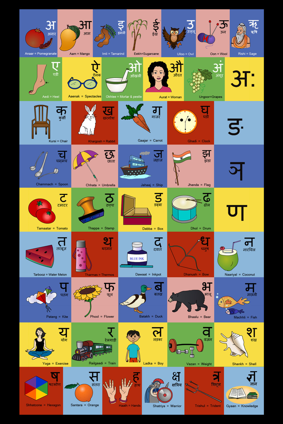 Hindi Varnamala Worksheets Pdf Hindi Alphabet Varnamala Chart Free