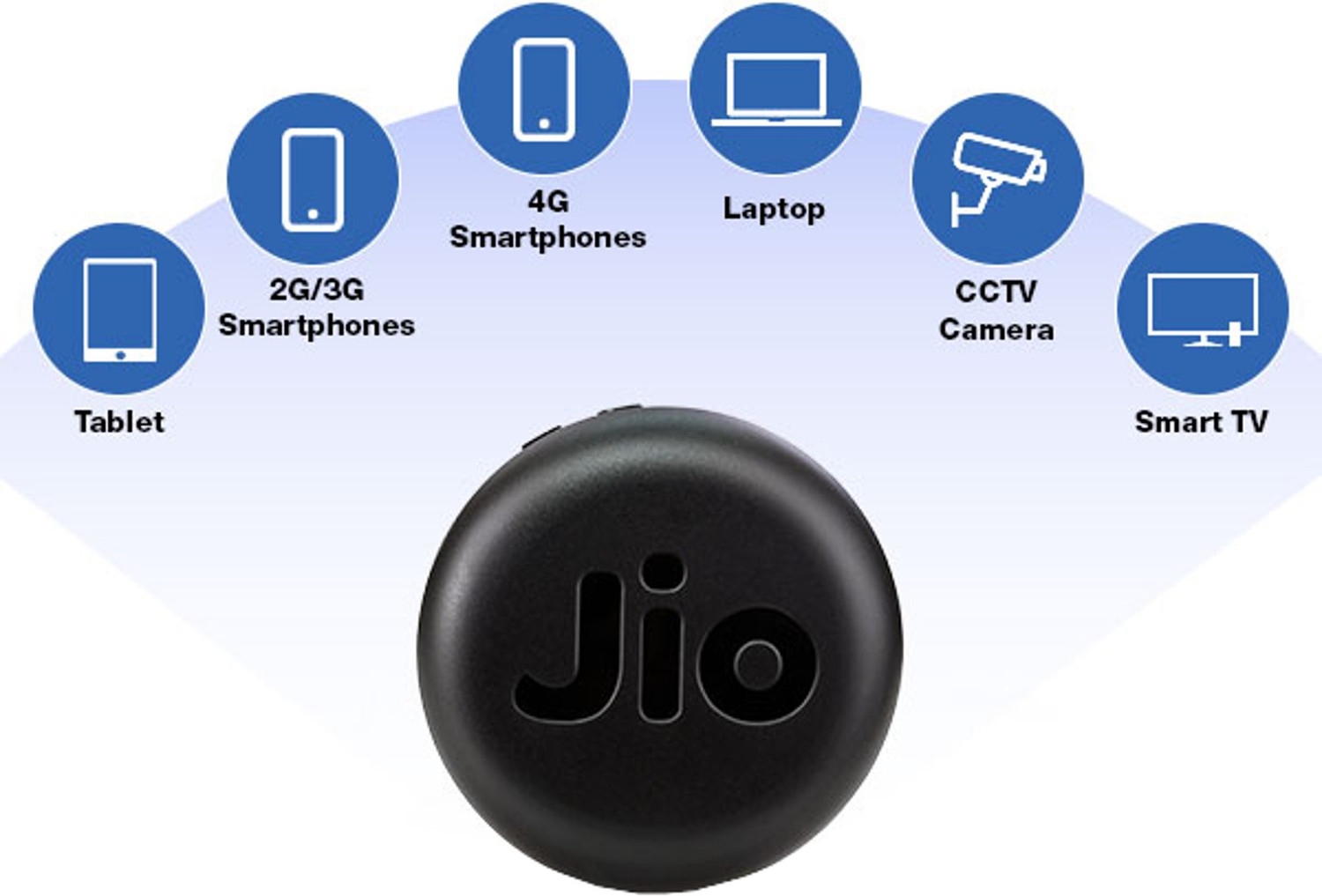 Image of JioFi JMR815 Wireless 150 Mbps Data Card with Call Support