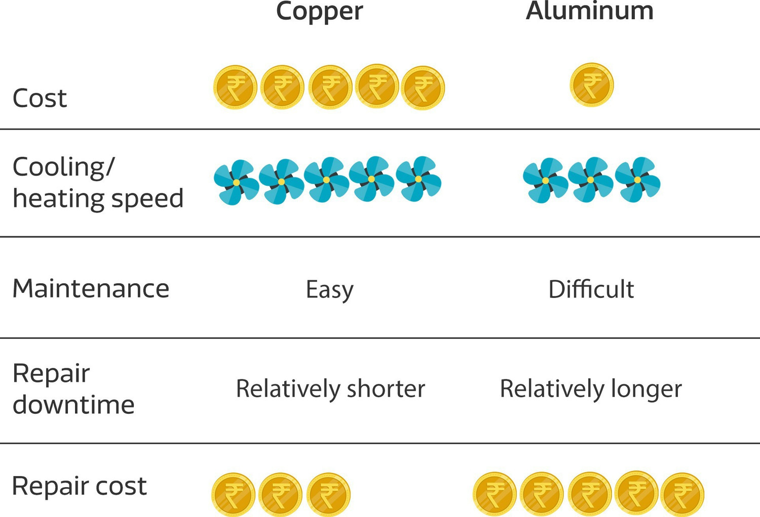 Image of Hitachi 2017 Model 1 Ton 3 Star Split AC