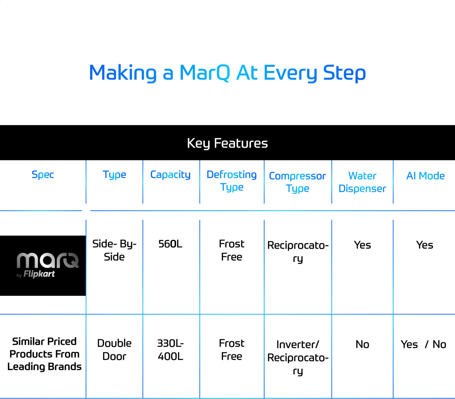 Image of MarQ by Flipkart 560 L Frost Free Side by Side Refrigerator with Water Dispenser