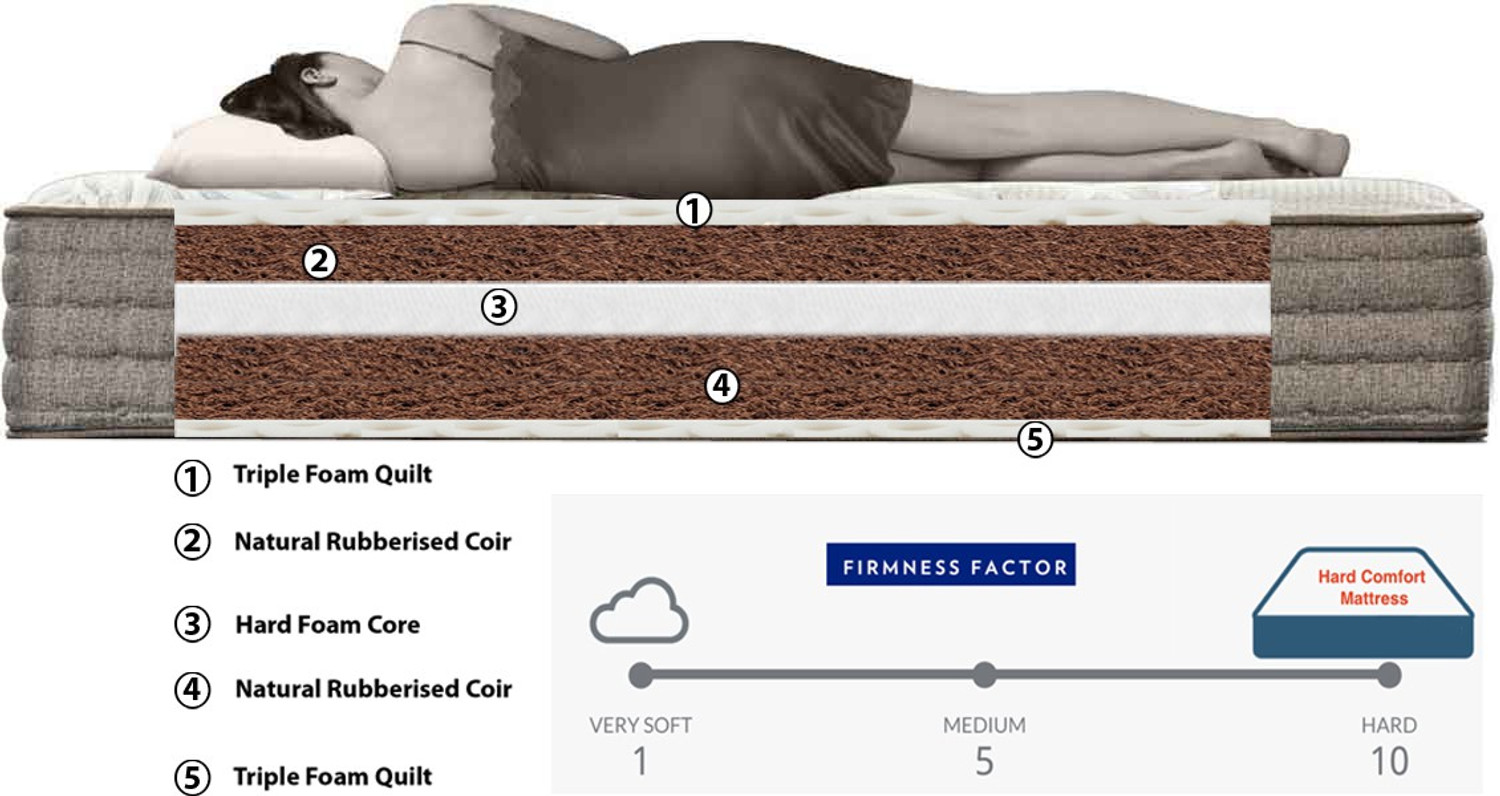 Image of SPRINGTEK Amaze Eco 5 inch Single High Density (HD) Foam Mattress