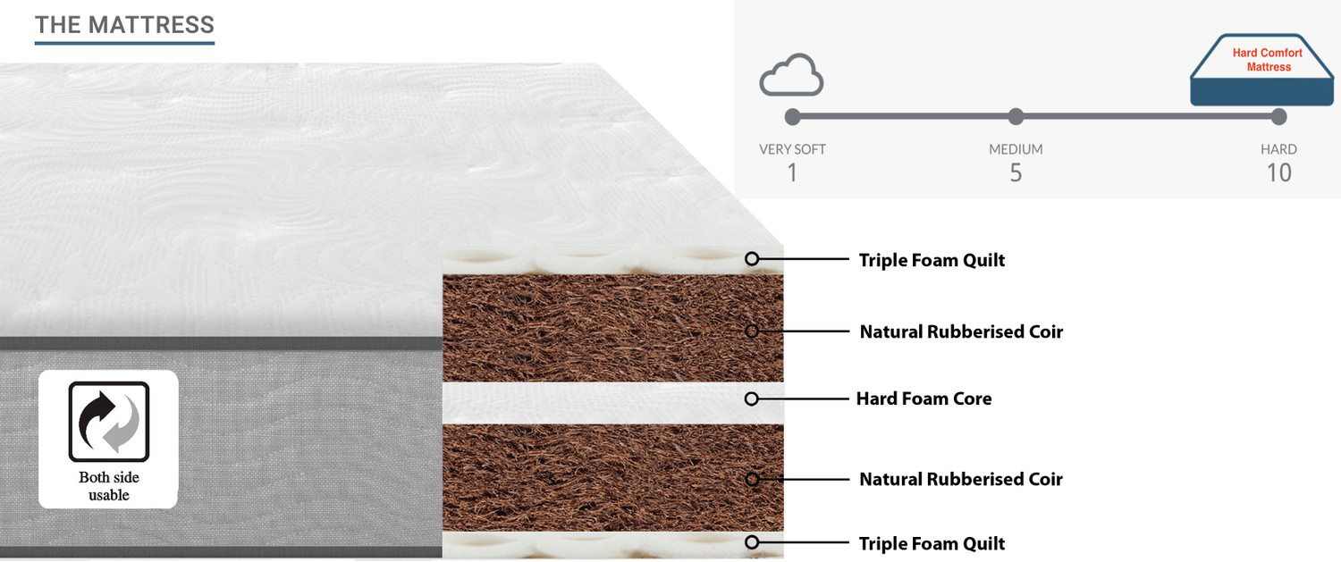 Image of SPRINGTEK Amaze Eco 5 inch Single High Density (HD) Foam Mattress