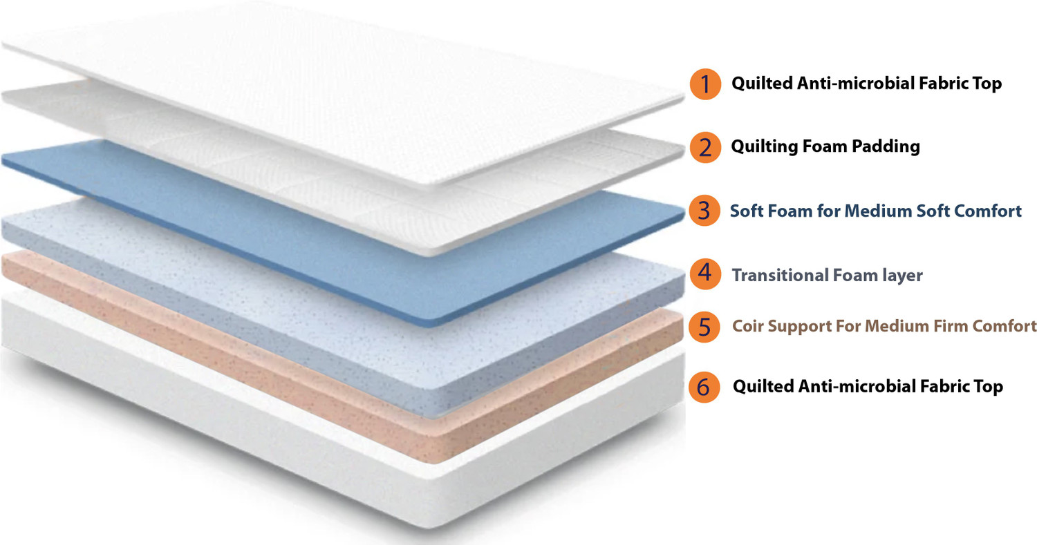 Image of SPRINGTEK Dual Comfort Hard & Soft Flip Reversible Both Side 5 inch King PU Foam Mattress