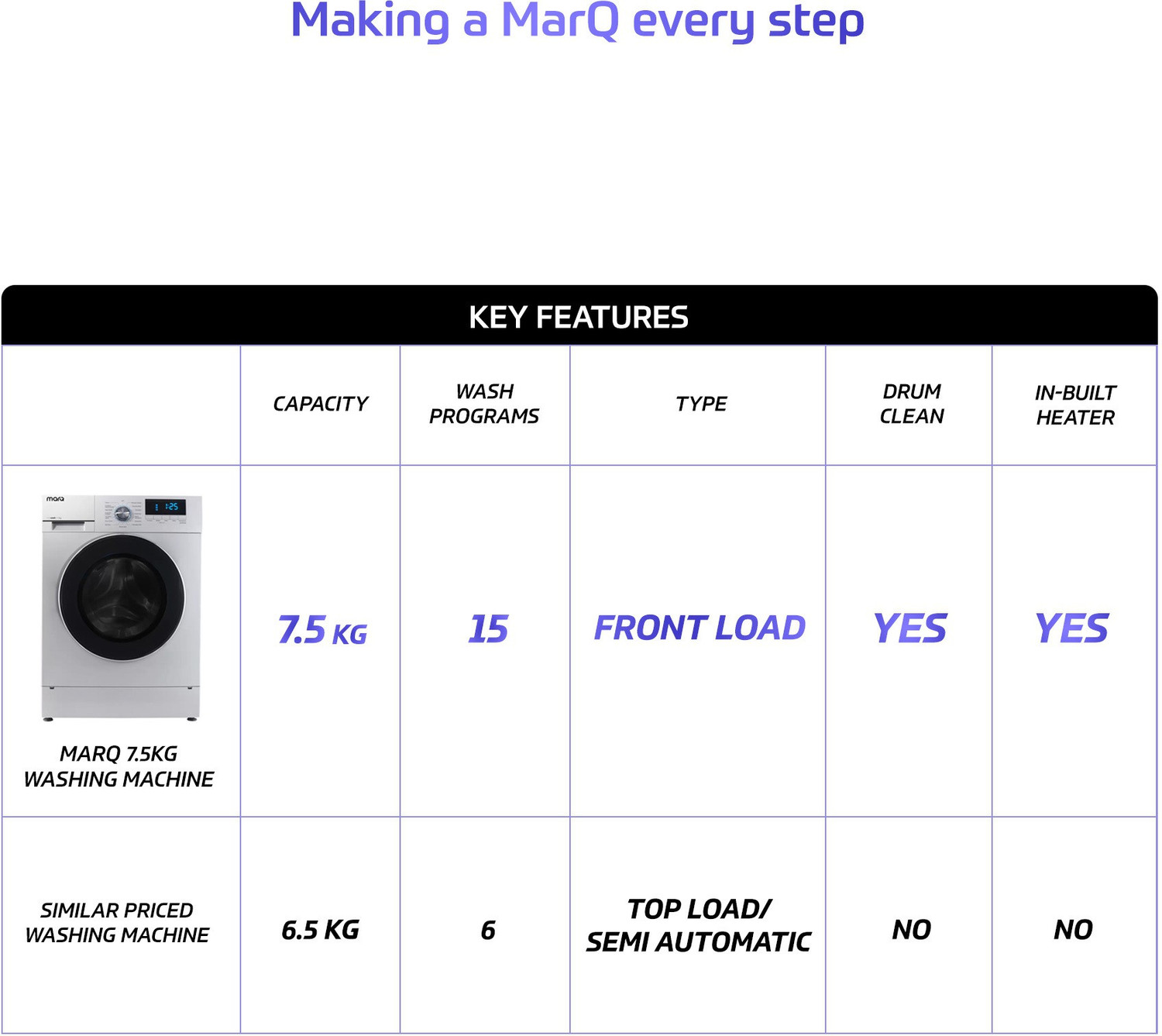 Image of MarQ by Flipkart 7.5 kg Fully Automatic Front Load Washing Machine with In-built Heater White