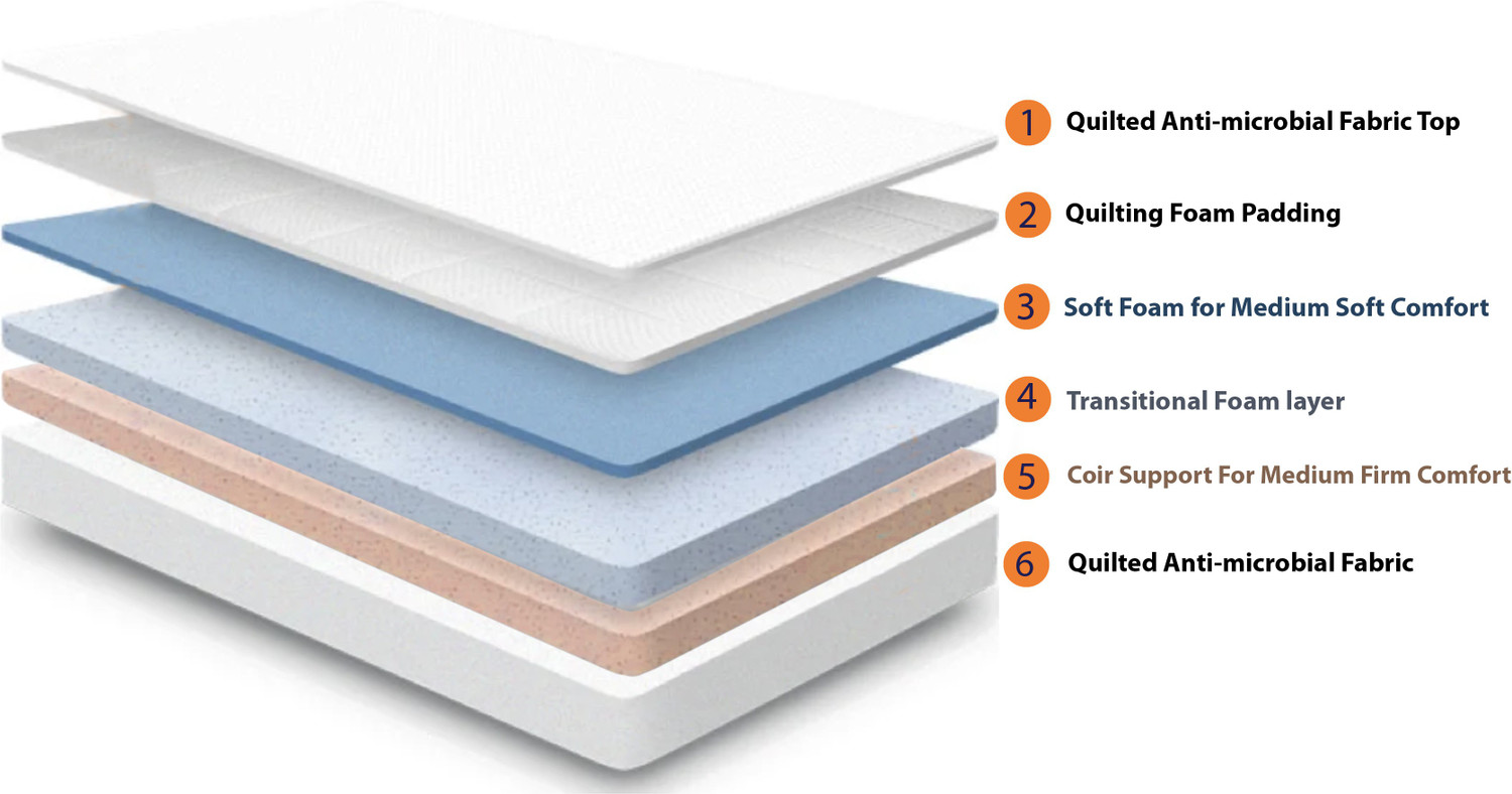Image of SPRINGTEK Aspire Heat Releasing 4 Layered Memory Orthopedic Grid 6 inch Queen High Resilience (HR) Foam Mattress