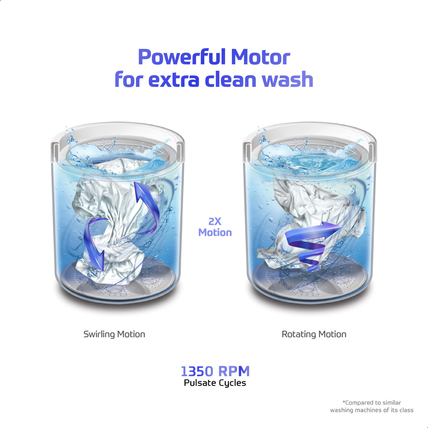 Image of MarQ by Flipkart 6.2 kg Semi Automatic Top Load Washing Machine Maroon