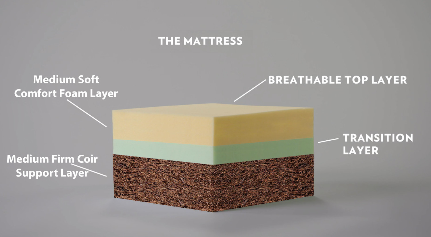 Image of SPRINGTEK Dual Comfort Hard & Soft Flip Reversible Both Side 5 inch King PU Foam Mattress