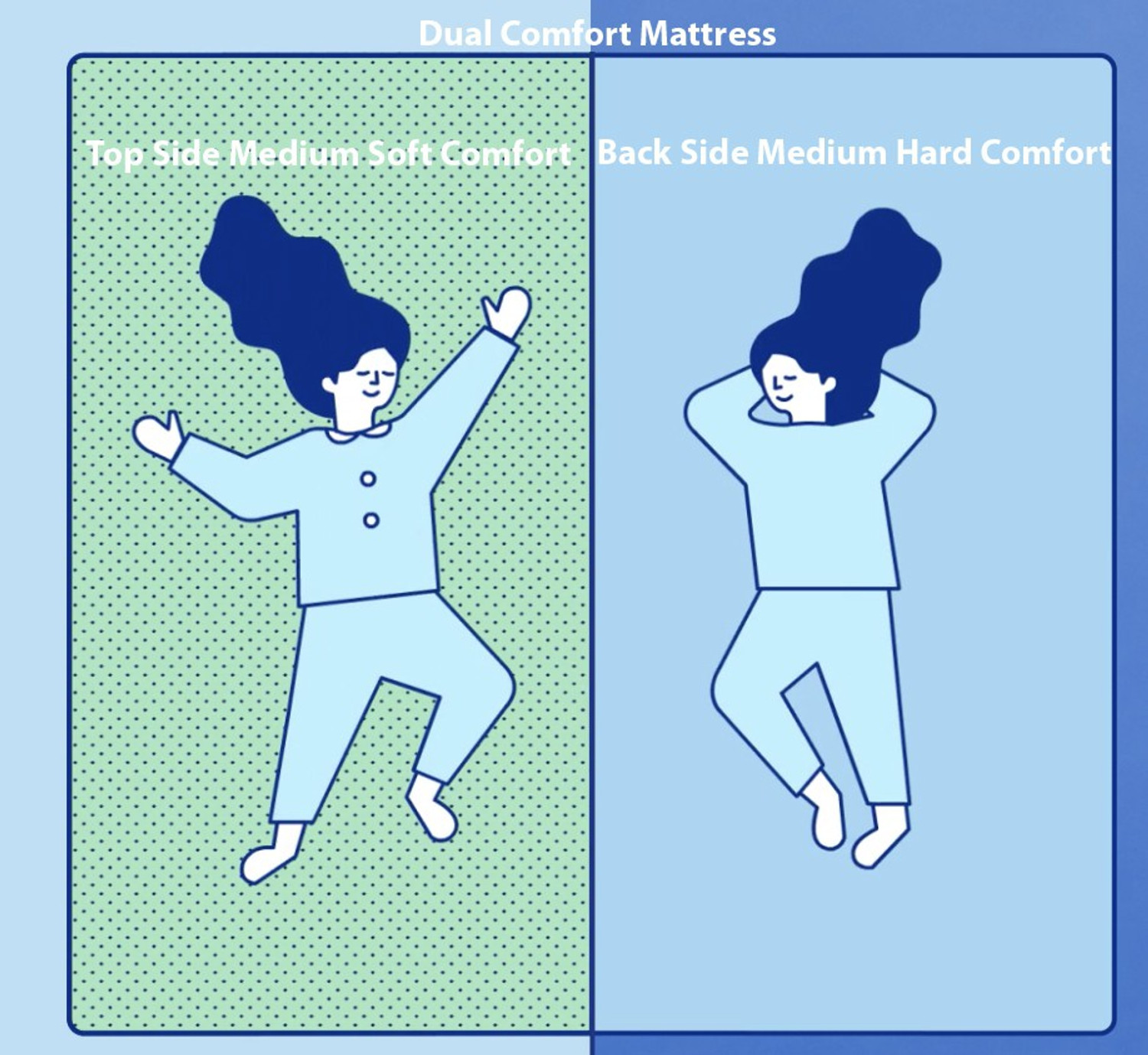 Image of SPRINGTEK Dual Comfort Hard & Soft Flip Reversible Both Side 5 inch King PU Foam Mattress