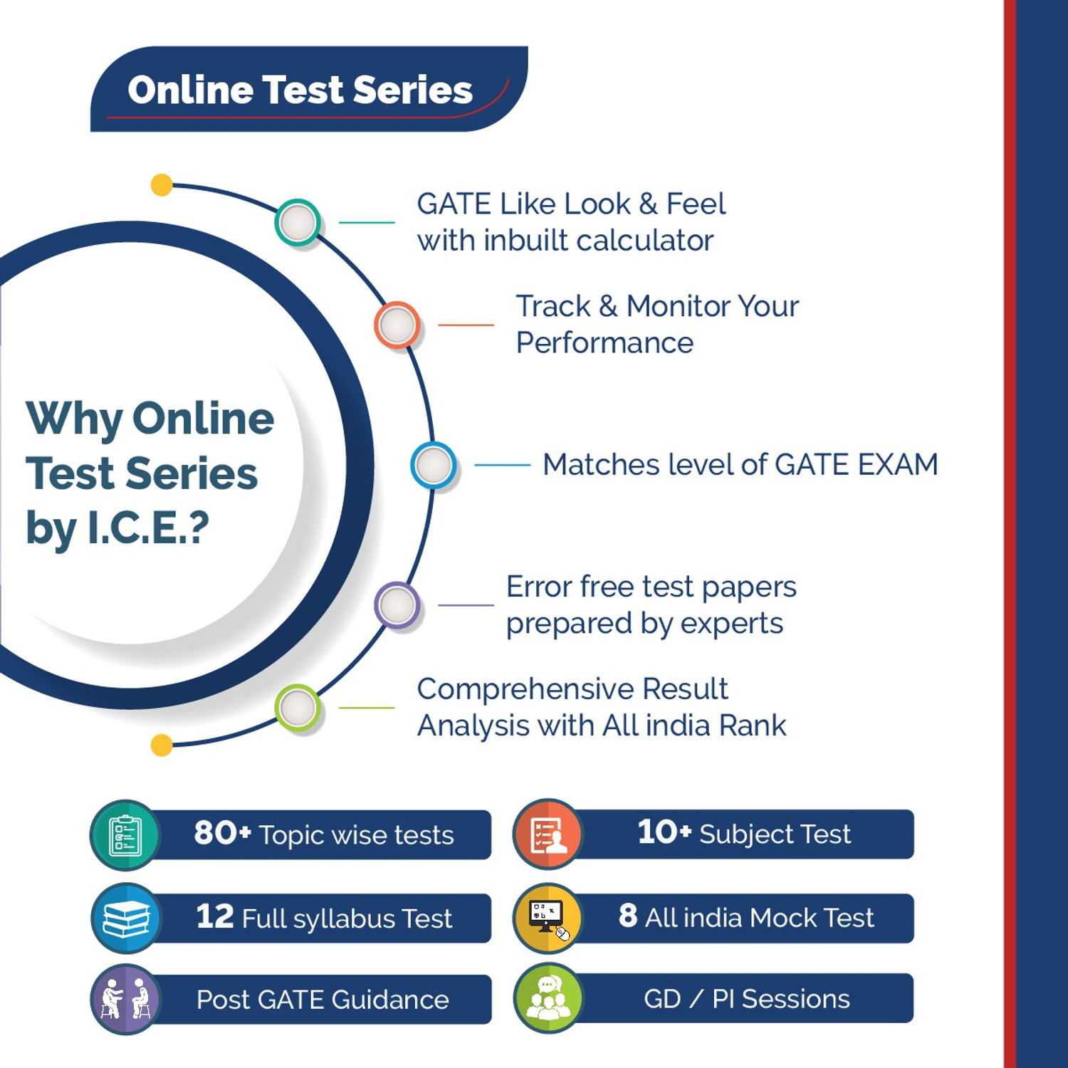 Image of ICE GATE Computer Science Engineering 2023 Exam Preparation Course (Pendrive Lectures + Test Series)