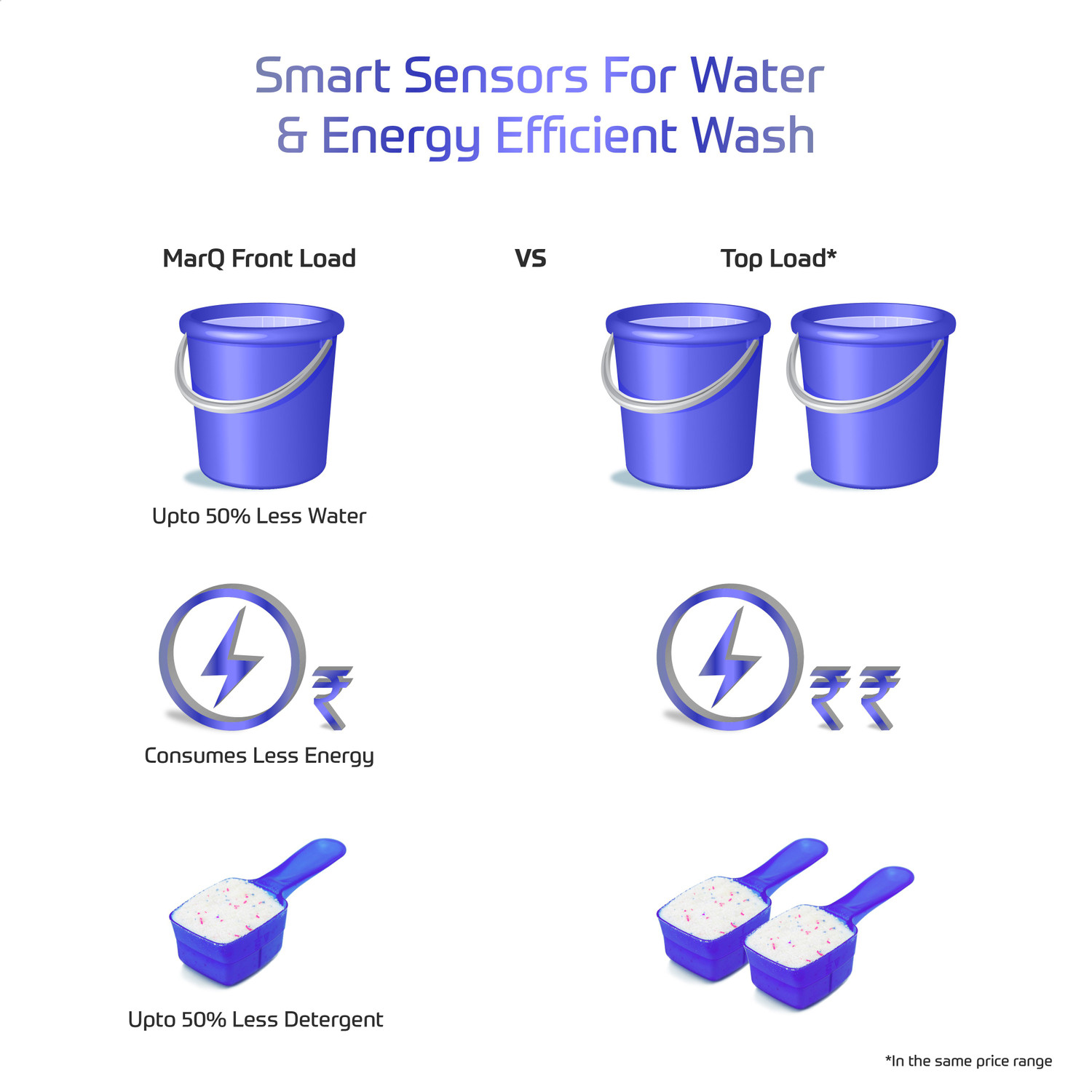 Image of MarQ by Flipkart 10.2 kg Garment Sterilization Fully Automatic Front Load Washing Machine with In-built Heater Silver