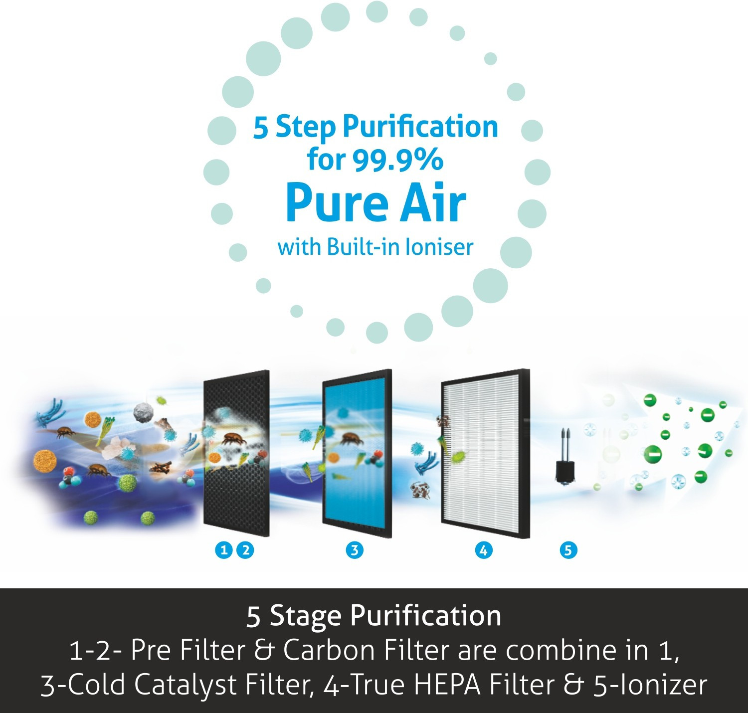 Image of Glen GL 6033 Room Air Purifier