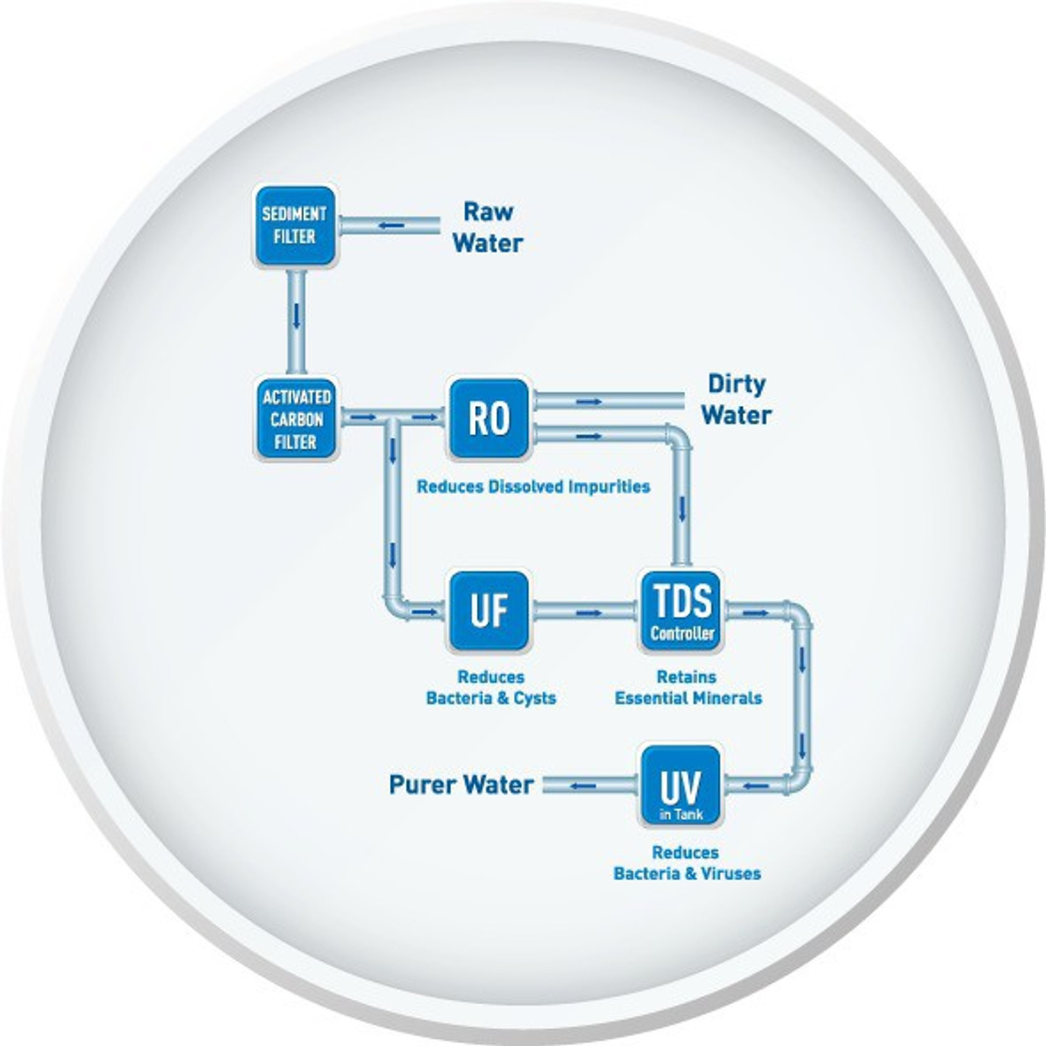 Image of kent ro Pride Plus 8 L RO + UV + UF + TDS Water Purifier