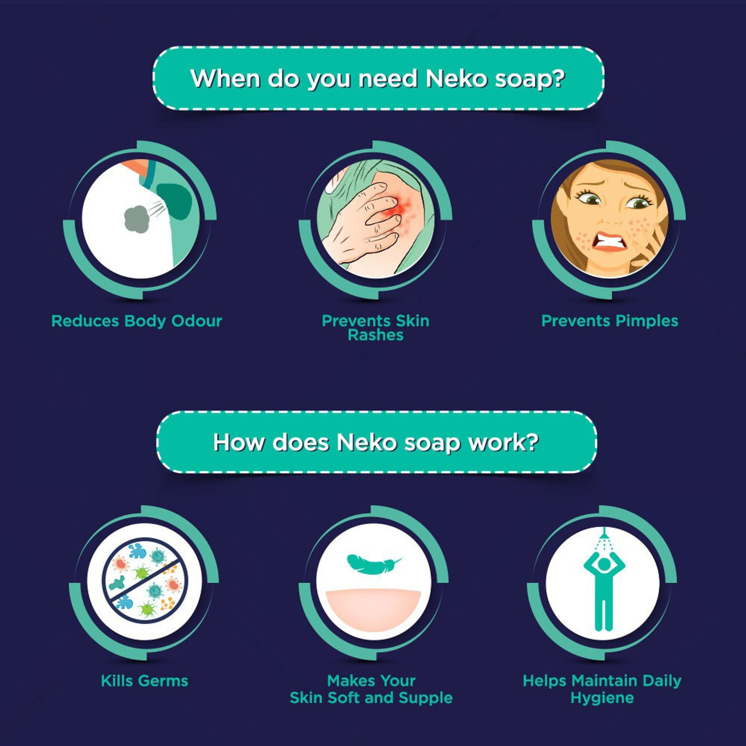 Image of NEKO Daily Hygiene Soap, 24 hours Germ Protection