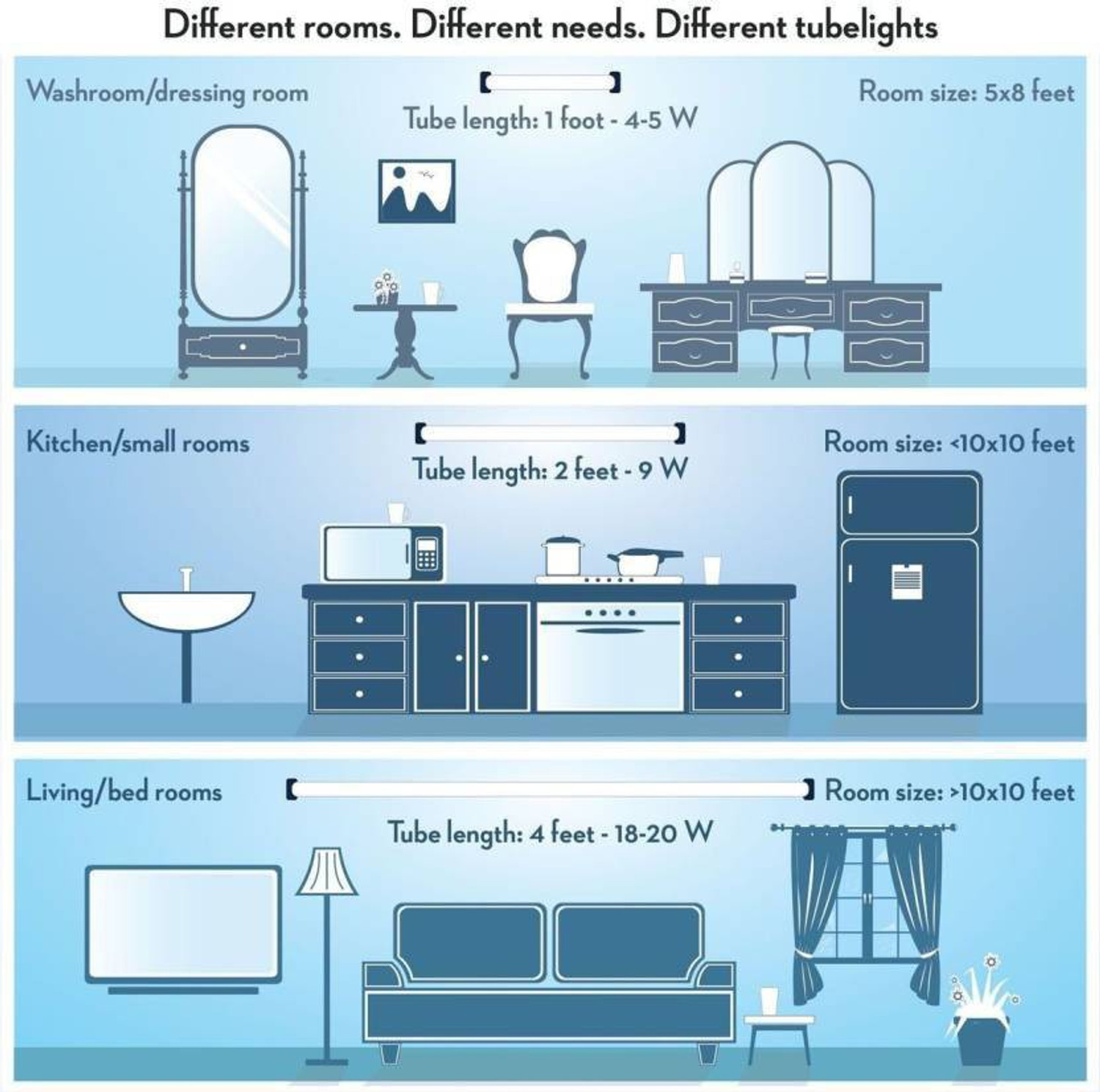 Image of PHILIPS 9W-2 Feet-Tube Light 9 W 60 cm Tube Light