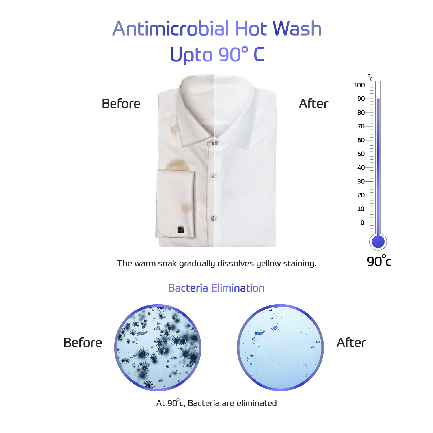 Image of MarQ by Flipkart 7.5 kg Fully Automatic Front Load Washing Machine with In-built Heater White