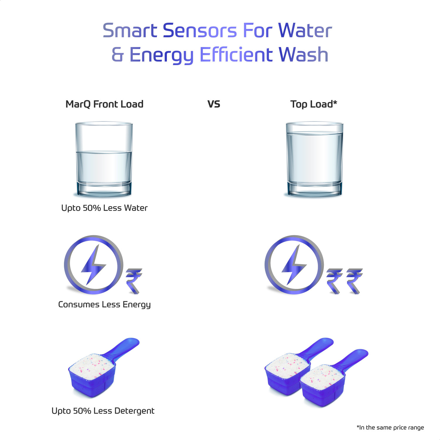 Image of MarQ by Flipkart 7.5 kg Fully Automatic Front Load Washing Machine with In-built Heater White