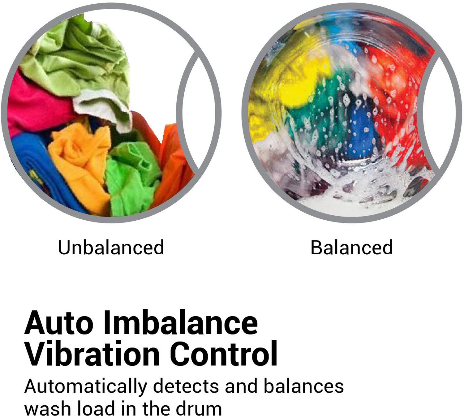 Image of IFB 7.5 kg 5 Star Fully Automatic Front Load Washing Machine with In-built Heater White