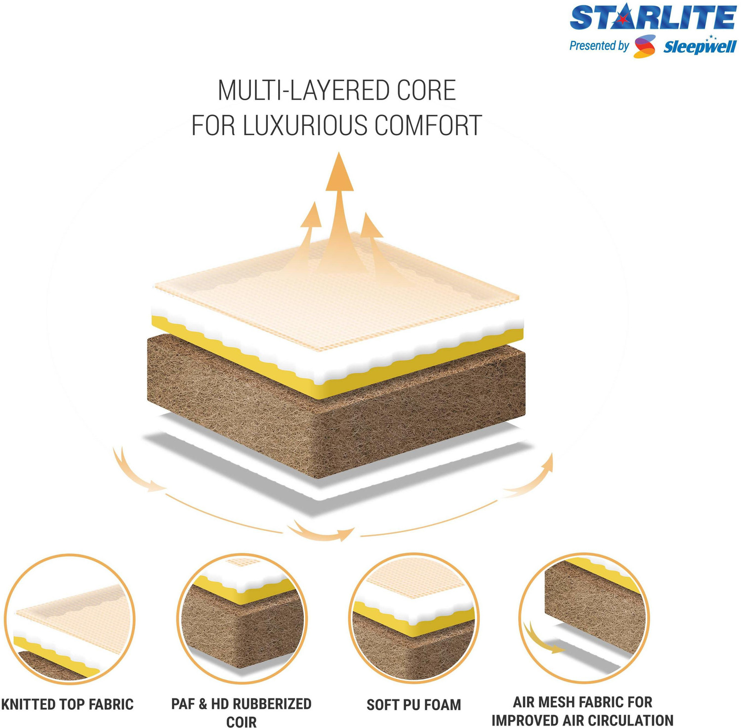 Image of Starlite Splendors Discover By Matress Firm PUF 4 inch Single PU Foam Mattress