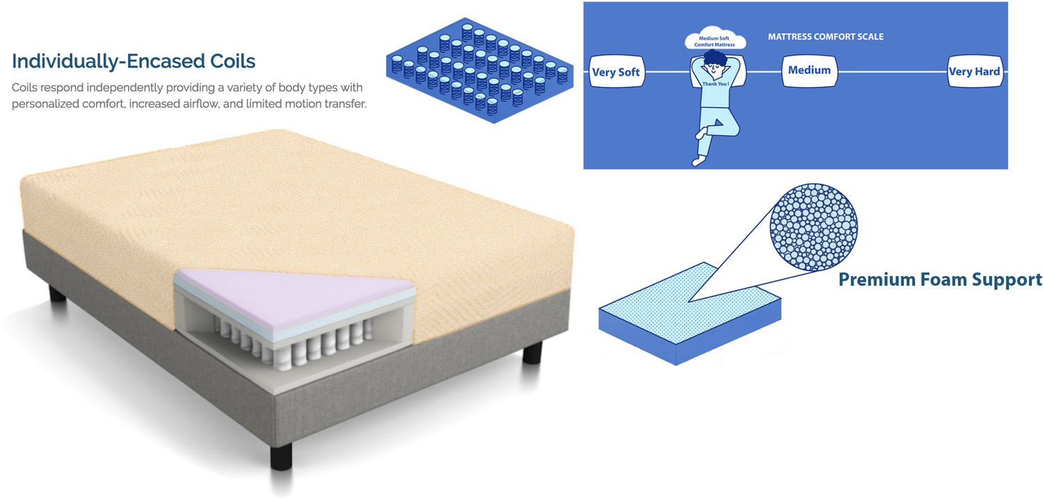 Image of SPRINGTEK Pocket Spring Premium 6 inch King Pocket Spring Mattress