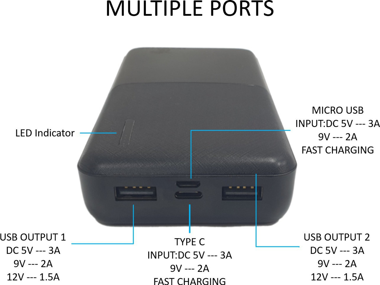 Image of SKYWATER 20000 mAh 18 W Power Bank