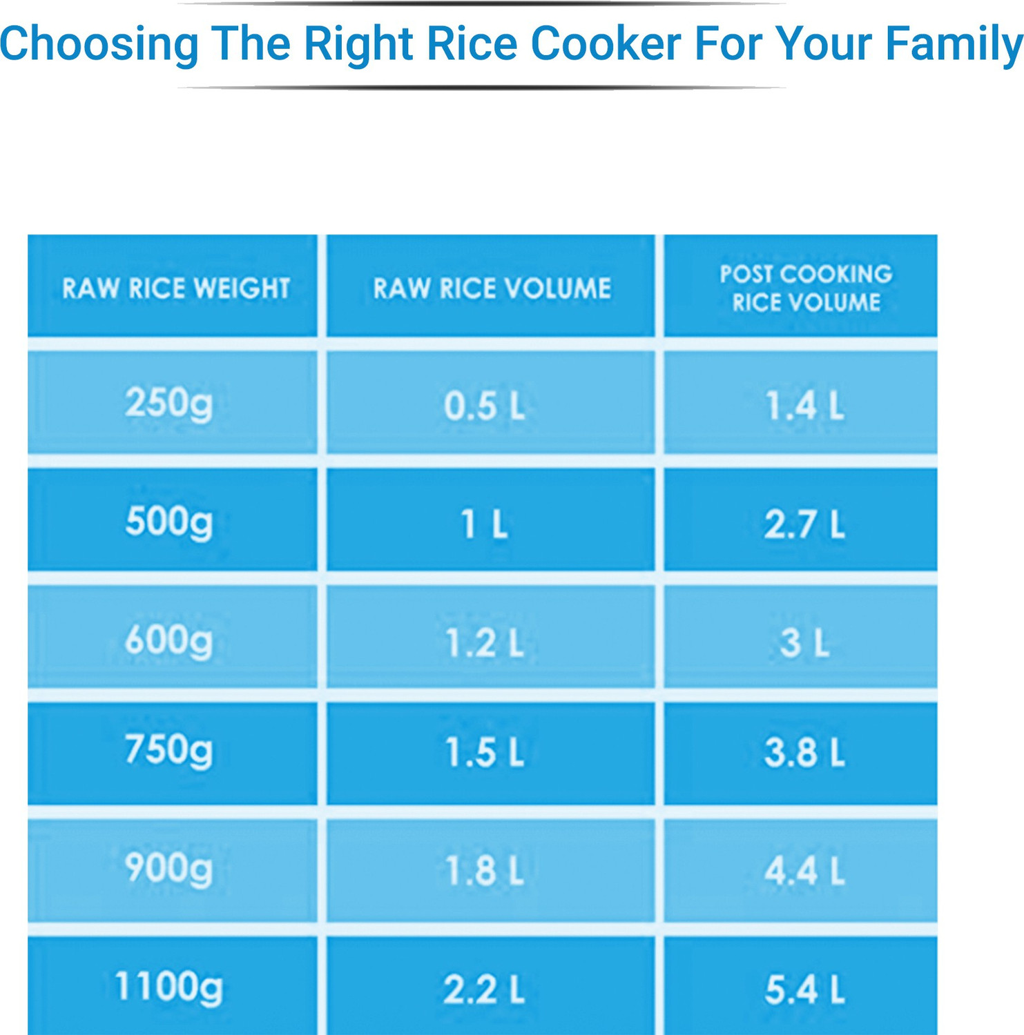 Image of Flipkart SmartBuy CFXB18 Electric Rice Cooker