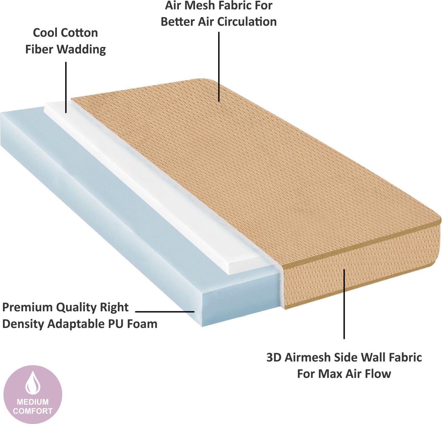 Image of SLEEP SPA STARLIFE Medium Reversible DIRECT FROM FACTORY 4 inch Double PU Foam Mattress