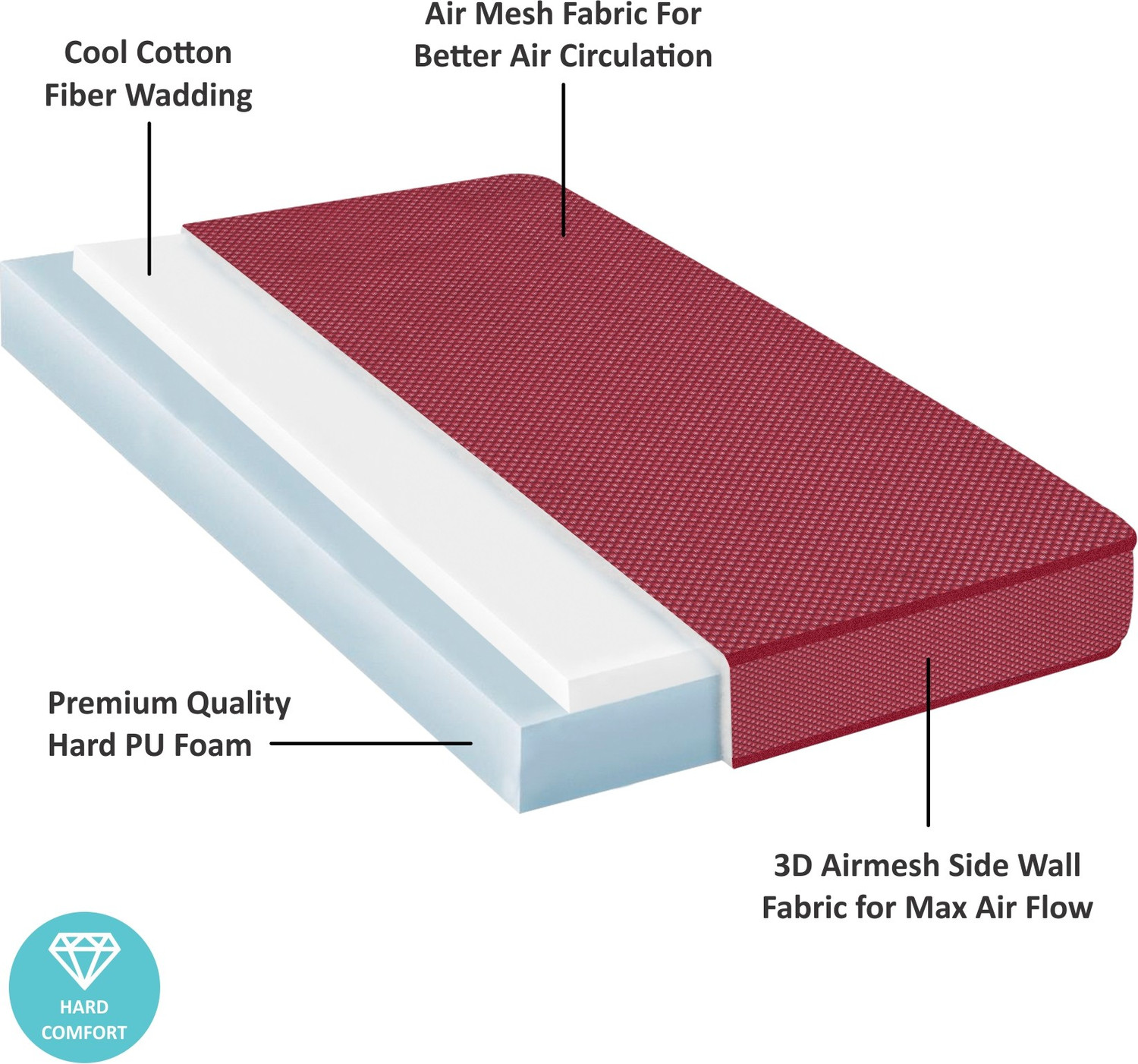 Image of SLEEP SPA STARLIFE Firm Reversible DIRECT FROM FACTORY 4 inch Single PU Foam Mattress