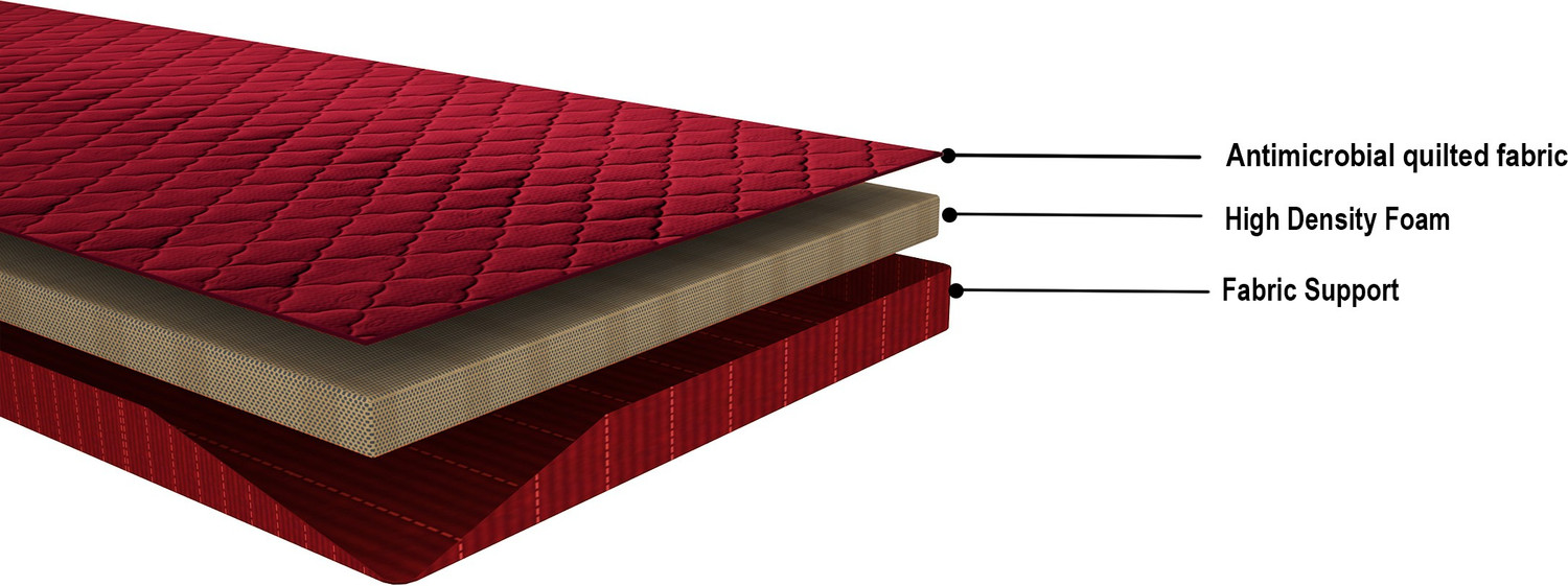 Image of Flipkart Perfect Homes Rhea 6 inch King PU Foam Mattress