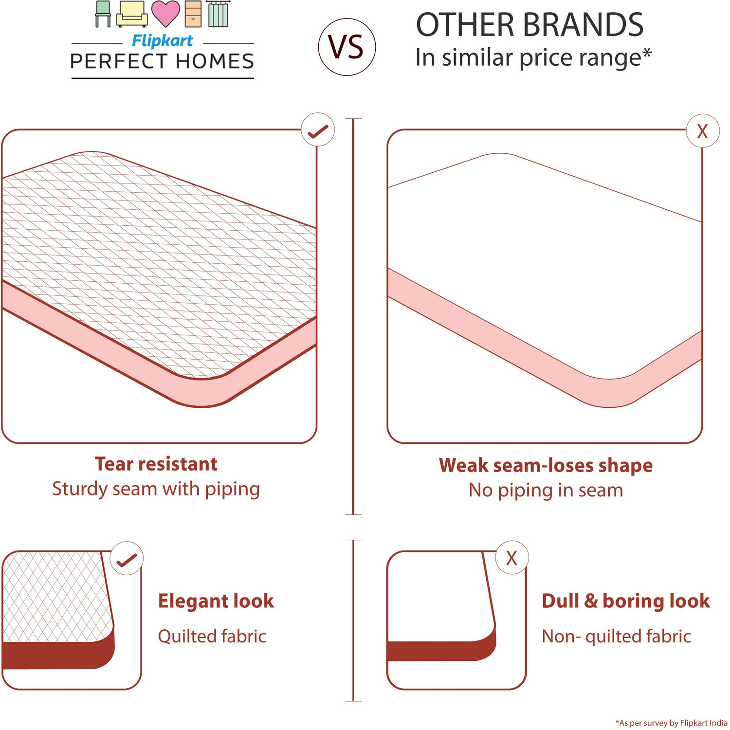 Image of Flipkart Perfect Homes Rhea 6 inch King PU Foam Mattress